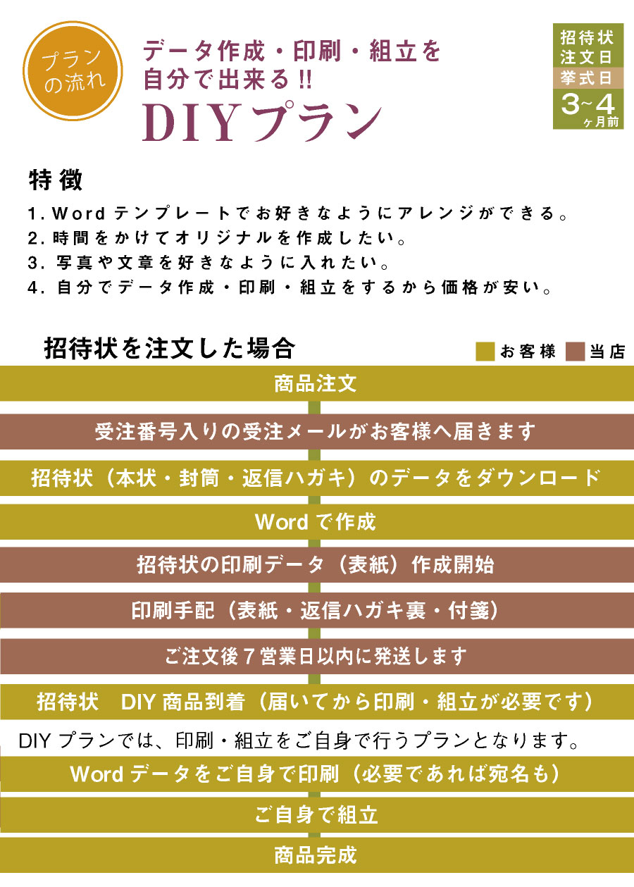 I Do Bl招待状結婚式 ウェディング の招待状 席次表おしゃれなペーパーアイテム通販サイト Plush For Wedding