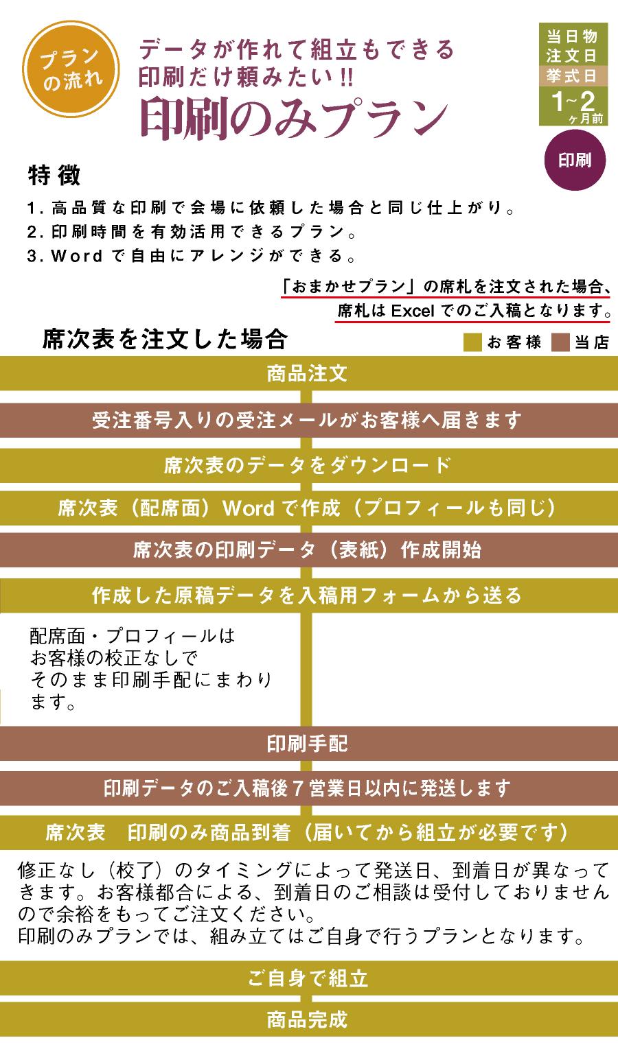 印刷のみプラン 結婚式の招待状 席次表おしゃれなペーパーアイテム通販サイト Plush For Wedding