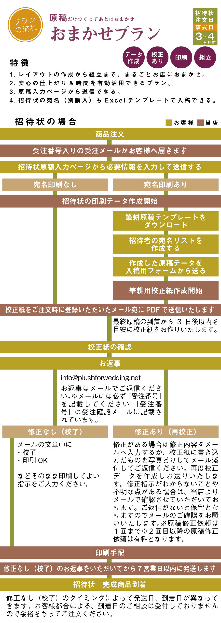 キャミーノiv招待状結婚式 ウェディング の招待状 席次表おしゃれなペーパーアイテム通販サイト Plush For Wedding